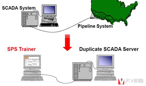 GM SPS Software Tutorial 的图像结果