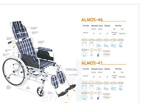 MEDOC HEALTHCARE in Baner, India