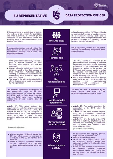 Data Protection Officer 的图像结果