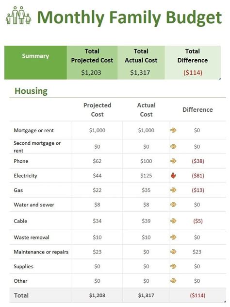 Image result for Home Budget Example