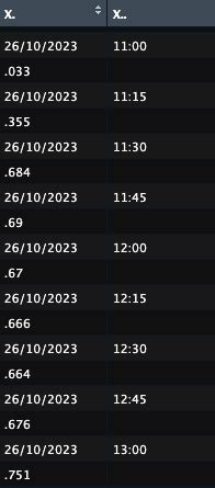 Image result for R Read CSV File