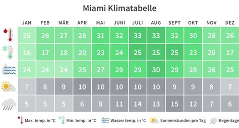 Beste Reisezeit für Florida: Klima, Wetter & Tipps | Tourlane