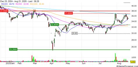 Draco PCB Public Company Limited announced that it has received THB 279 ...
