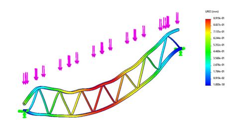 Image result for Stress Analysis Tutorials