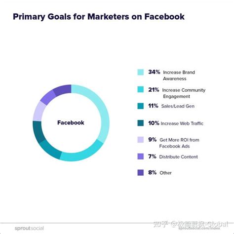 Facebook的未来10年发展计划（路线图） – 美股旁观者