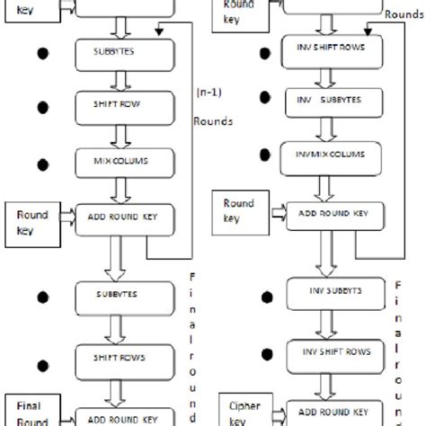 AES Algorithm Design 的图像结果
