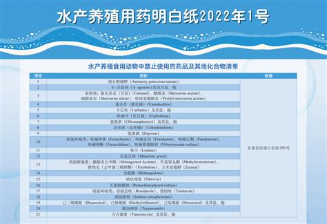 重磅！最新！2022年水产养殖用药明白纸(1号、2号)来了！_中国_行业_渔业