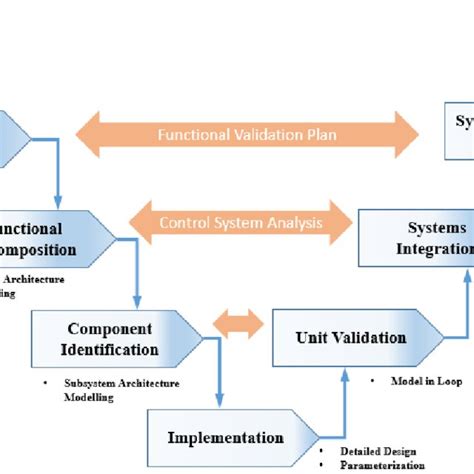 Image result for Modeling of Engineering System