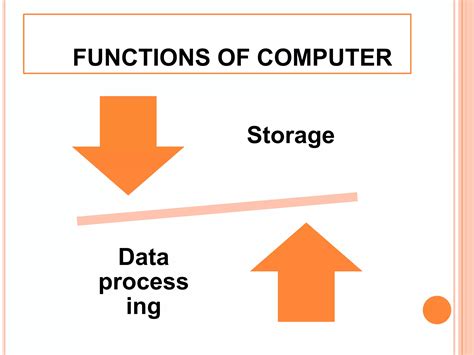 Image result for Computer and Its Functions