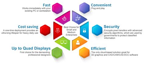 Image result for PCoIP Software Client