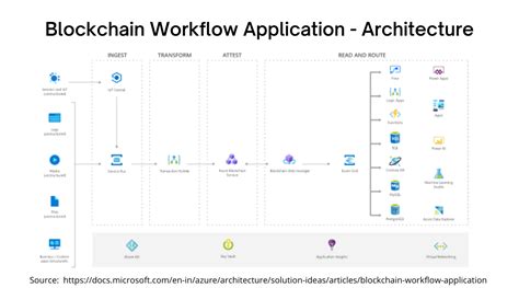 Microsoft Blockchain 的图像结果