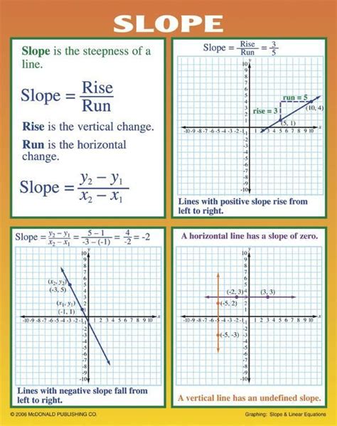 Looking Good Horizontal Line Equation How To Derive A Formula In Physics
