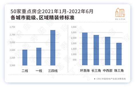 交易趋冷 上海二手房已连续9个月环比下跌 | 每经网