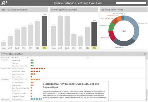 Image result for Advance Oracle SQL Features