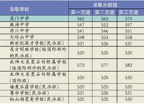 为何广财有61个硕士点是二本，而东莞理工学院只有1个却是一本？_凤凰网视频_凤凰网