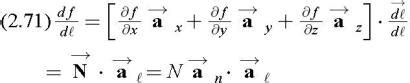 Gradient of a Scalar Function 的图像结果
