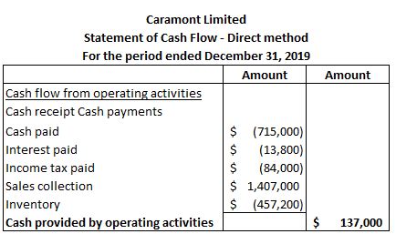 Image result for Creating a SCF Indirect Method