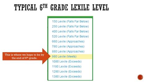 PPT - Welcome to Open house 6 th Grade ELA PowerPoint Presentation ...