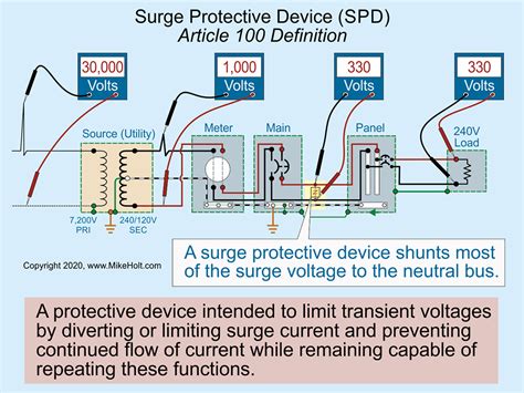 Image result for Overcurrent Protection NEC