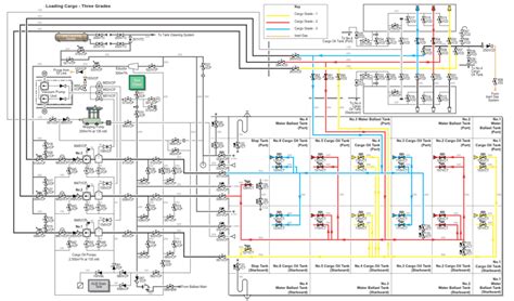 Image result for Self Loading Cargo Tutorial