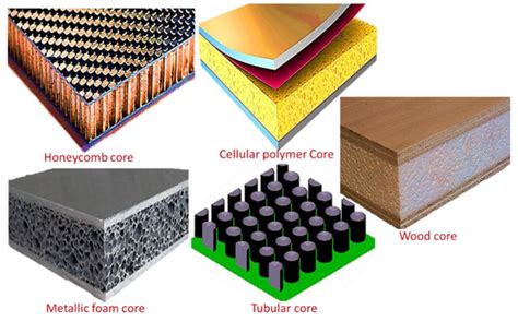 State-Of-The-Art of Sandwich Composite Structures: Manufacturing—to ...