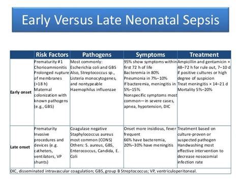 Image result for Neonatal Sepsis Algorithm