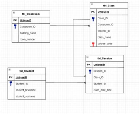 Common Database Problems 的图像结果