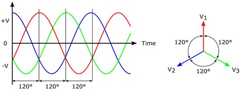 Image result for Three-Phase AC