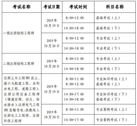2019年北京公用设备工程师报名时间为8月15日至20日_中大网校