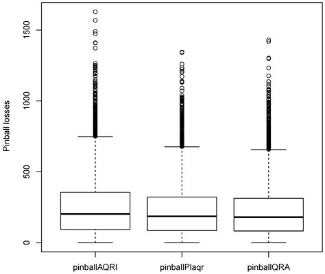 Probabilistic Hourly Load Forecasting Using Additive Quantile ...