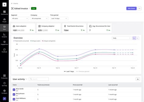 Image result for User Tracking Data