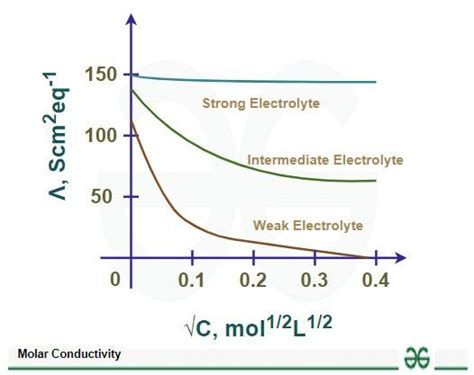 Image result for Problem Decomposition Tree