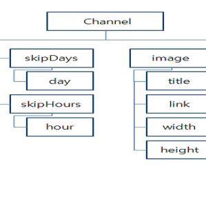Image result for Open RSS File