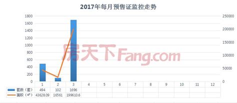 房地产报建管理师工资很高，他们是怎么工作的？ - 知乎