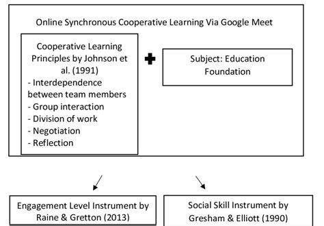 Image result for Encapsulated PostScript EPS Vs PDF