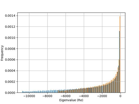 Spectrum Matrix 的图像结果