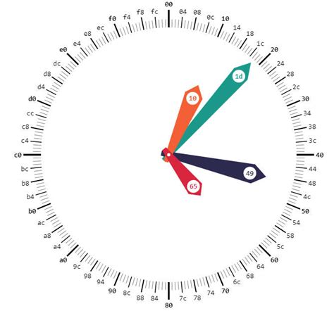 Image result for Unix Clock