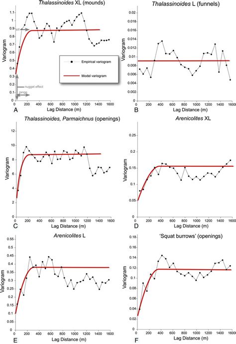 Image result for Variogram Analysis