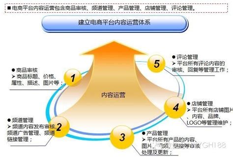 什么是B2B？B2B有哪些特点？B2B模式与分类有哪些？_中穆青年网