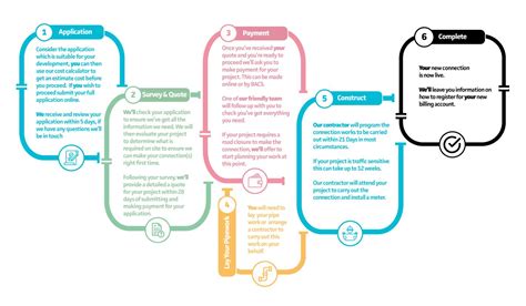 Image result for Who Determines Service Connection