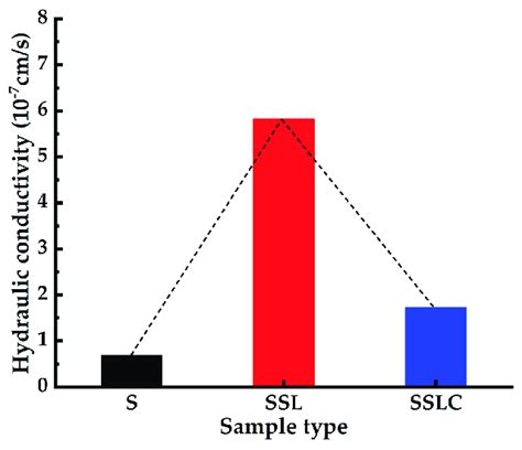 Image result for Field Permeability Test
