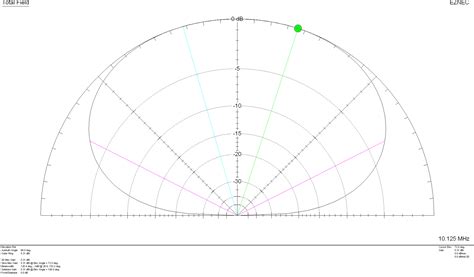 Multi-Band Delta Loop Antenna – M0AWS Amateur Radio