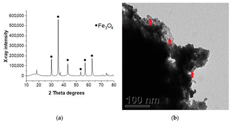 Kinetic Modeling for the “One-Pot” Hydrogenolysis of Cellulose to ...