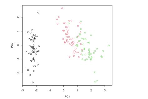 Tutorial LDA and PCA Jupyter 的图像结果