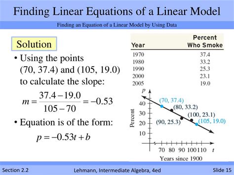 Finding a Linear Model 的图像结果