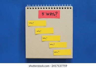 Image result for Root Cause Problem Solving