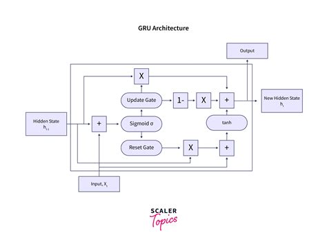 Image result for Rnn Application Examples