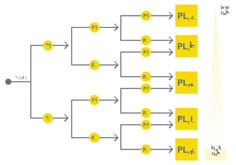 Making safety simple - functional safety - ifm