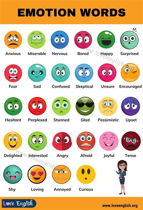 List of Emotions: A Huge List of 132 Powerful Emotions for ESL Learners - Love English | Emotion ...