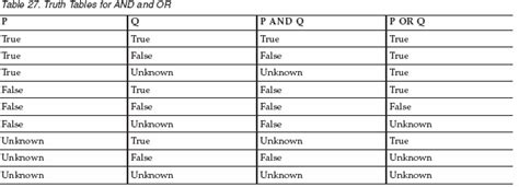 Image result for Predicates in SQL